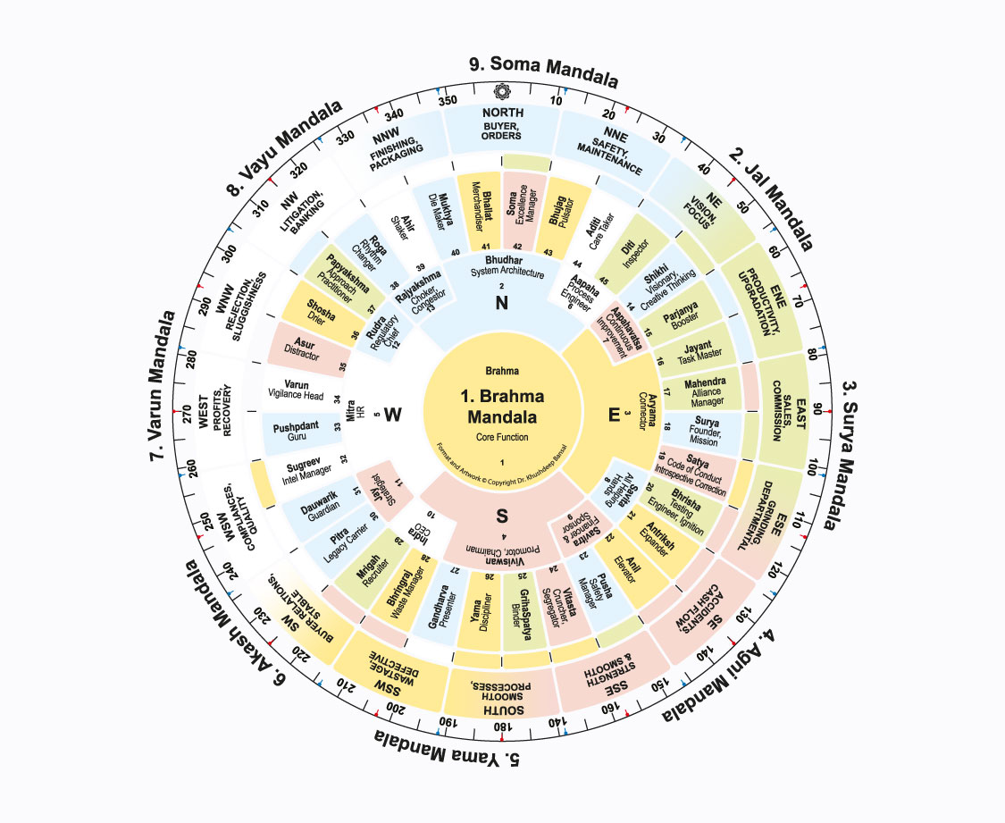 Mahavastu for Builders: Boost Home Sales with Vastu-Compliant Designs