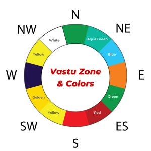 The Role of Colors in Mahavastu: Designing Spaces with Energy